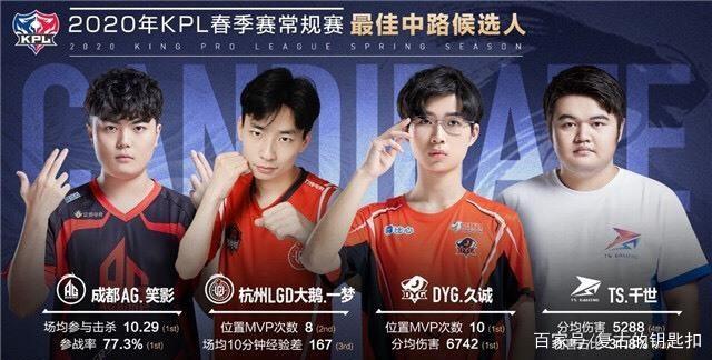 在 VCT 2025： Pacific Stage 2 中被评为最佳选手的 Something