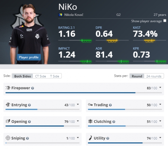 我丈夫真棒！ Viper 滑板鞋自由输出徐秀耀虎很难击败 Hanwha Life Esports 夺回一座城市