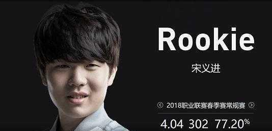 最差
